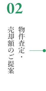 物件査定・売却額のご提案